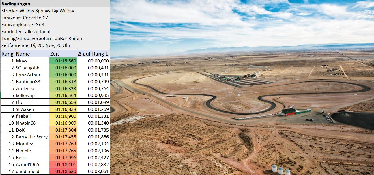 Willow Springs Corvette Gr4.JPG