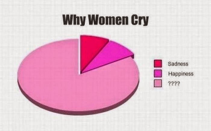 Women Logic Women Logic.jpg