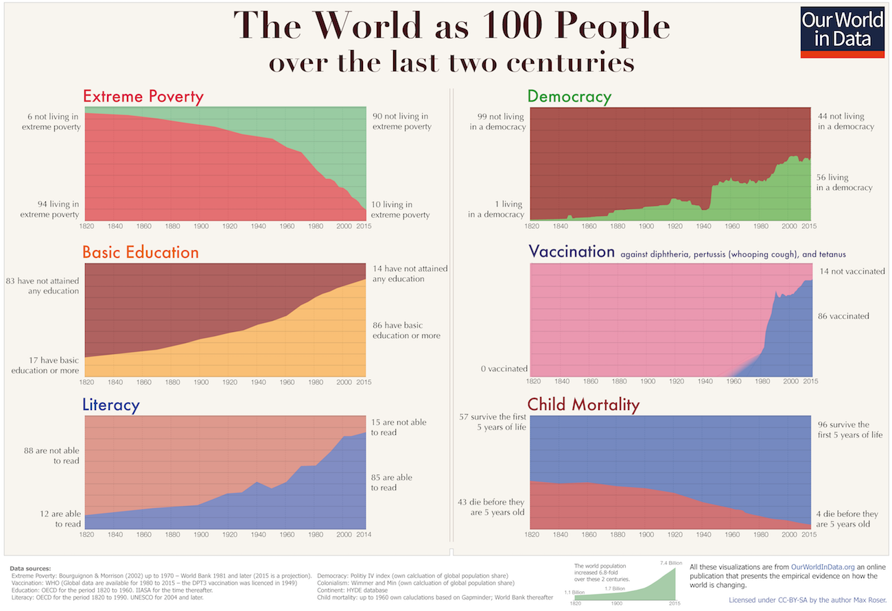 World-as-100-people-2-centuries-1.png