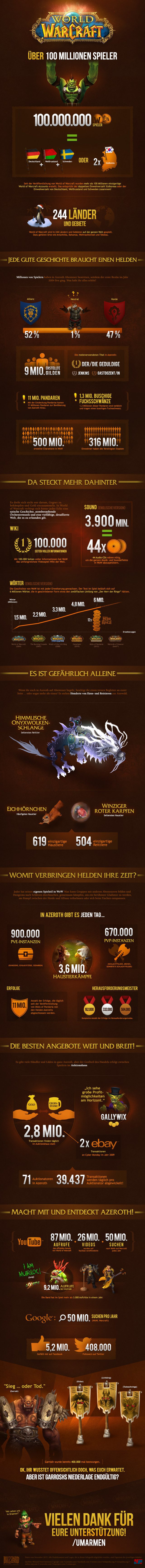 WoW-Zahlen 2014.jpg