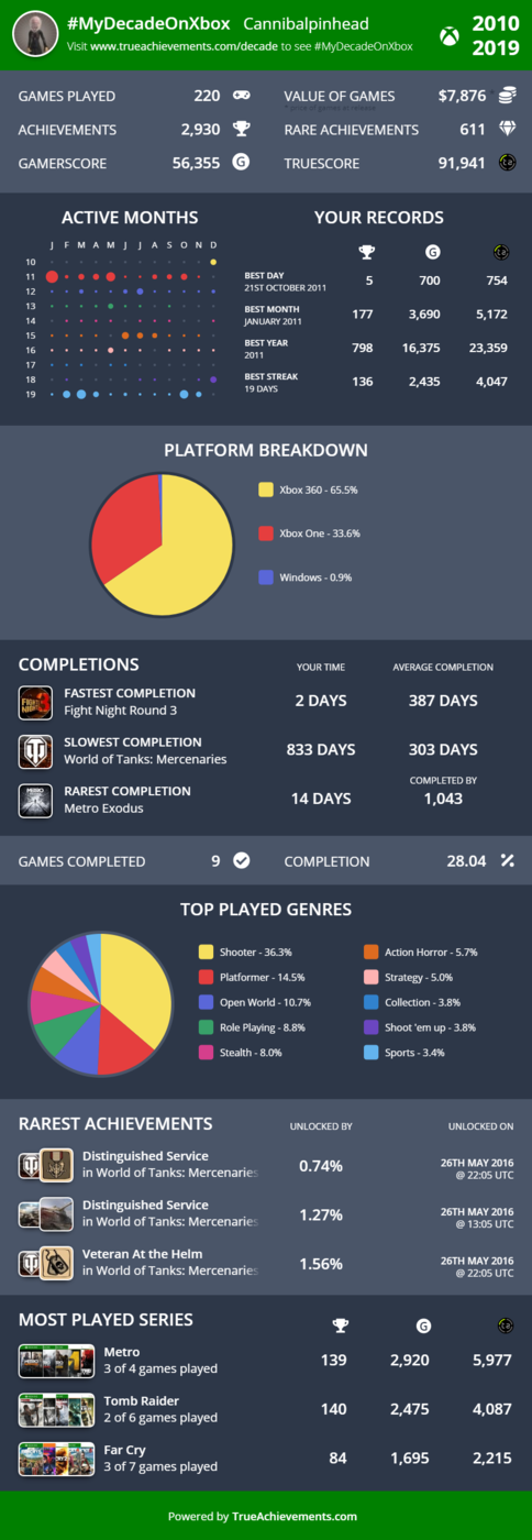 xbox decade.png