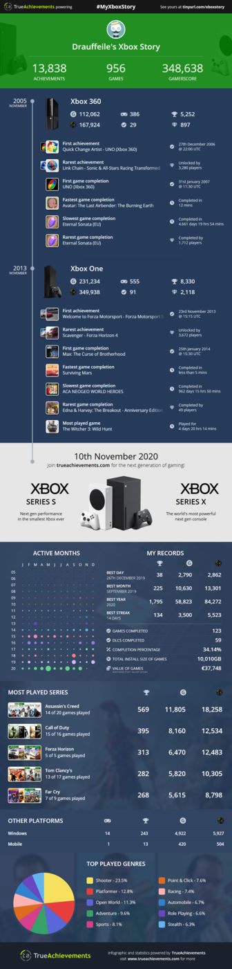 Xbox Story.png