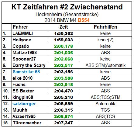 Zeitfahren.JPG