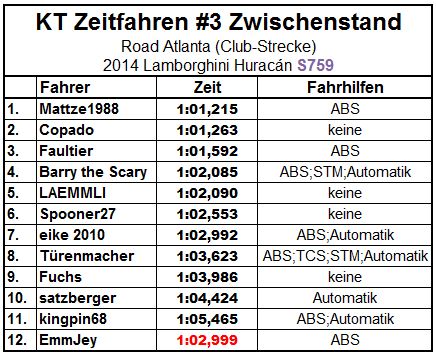 Zwischenstand.JPG