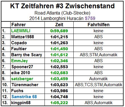 Zwischenstand.JPG