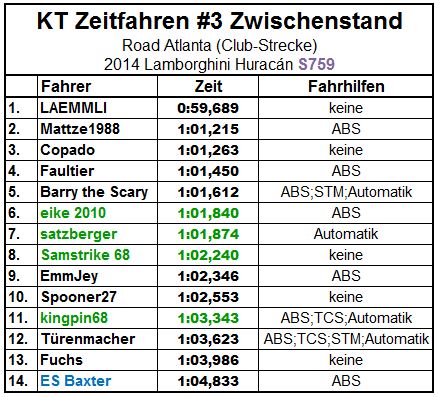 Zwischenstand.JPG