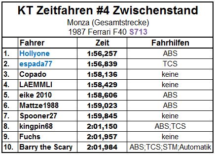 Zwischenstand.JPG