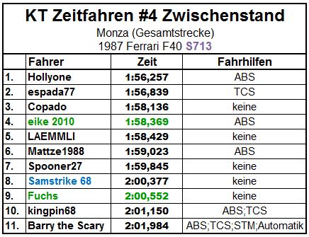 Zwischenstand.JPG