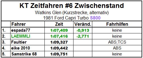 Zwischenstand.JPG