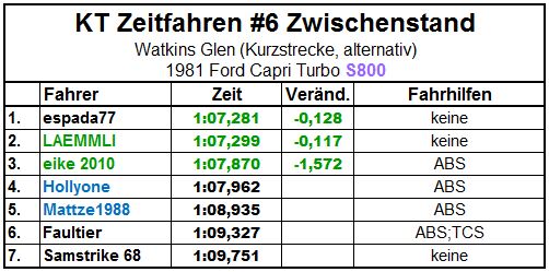 Zwischenstand.JPG