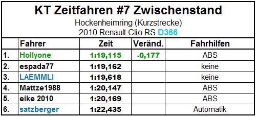 Zwischenstand.JPG