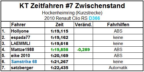 Zwischenstand.JPG