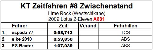 Zwischenstand.JPG