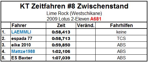 Zwischenstand.JPG