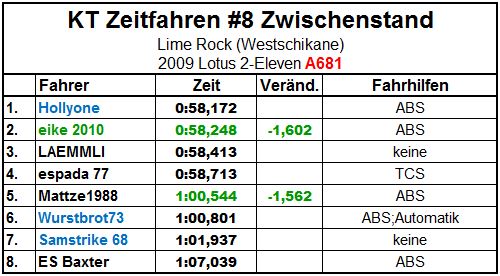 Zwischenstand.JPG