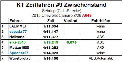 Zwischenstand.JPG