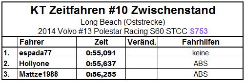 Zwischenstand.JPG