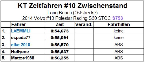 Zwischenstand.JPG
