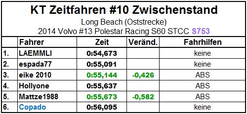 Zwischenstand.JPG