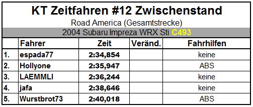 Zwischenstand.JPG