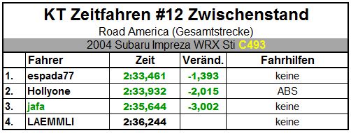 Zwischenstand.JPG