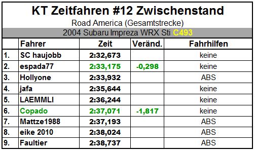 Zwischenstand.JPG