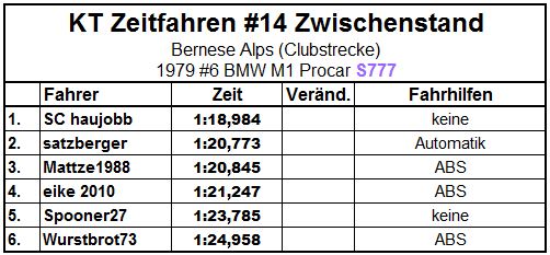 Zwischenstand.JPG