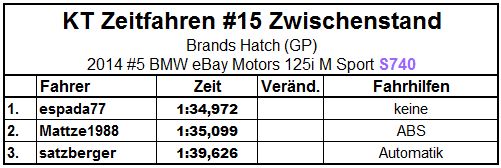 Zwischenstand.JPG