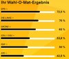 Wahl-o-mat.JPG