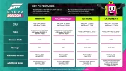 FH6_PCSpecInfographic_3840x2160.webp