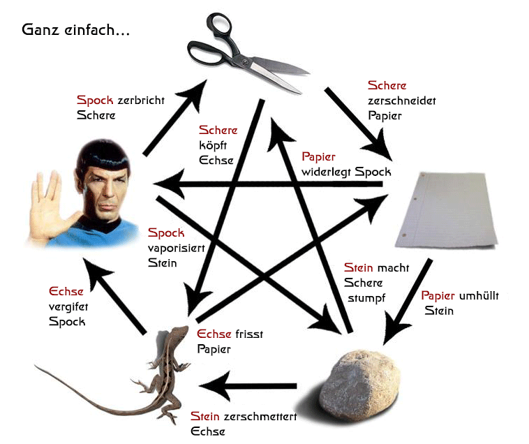td73fd3_papiersteinschereechsespock.gif