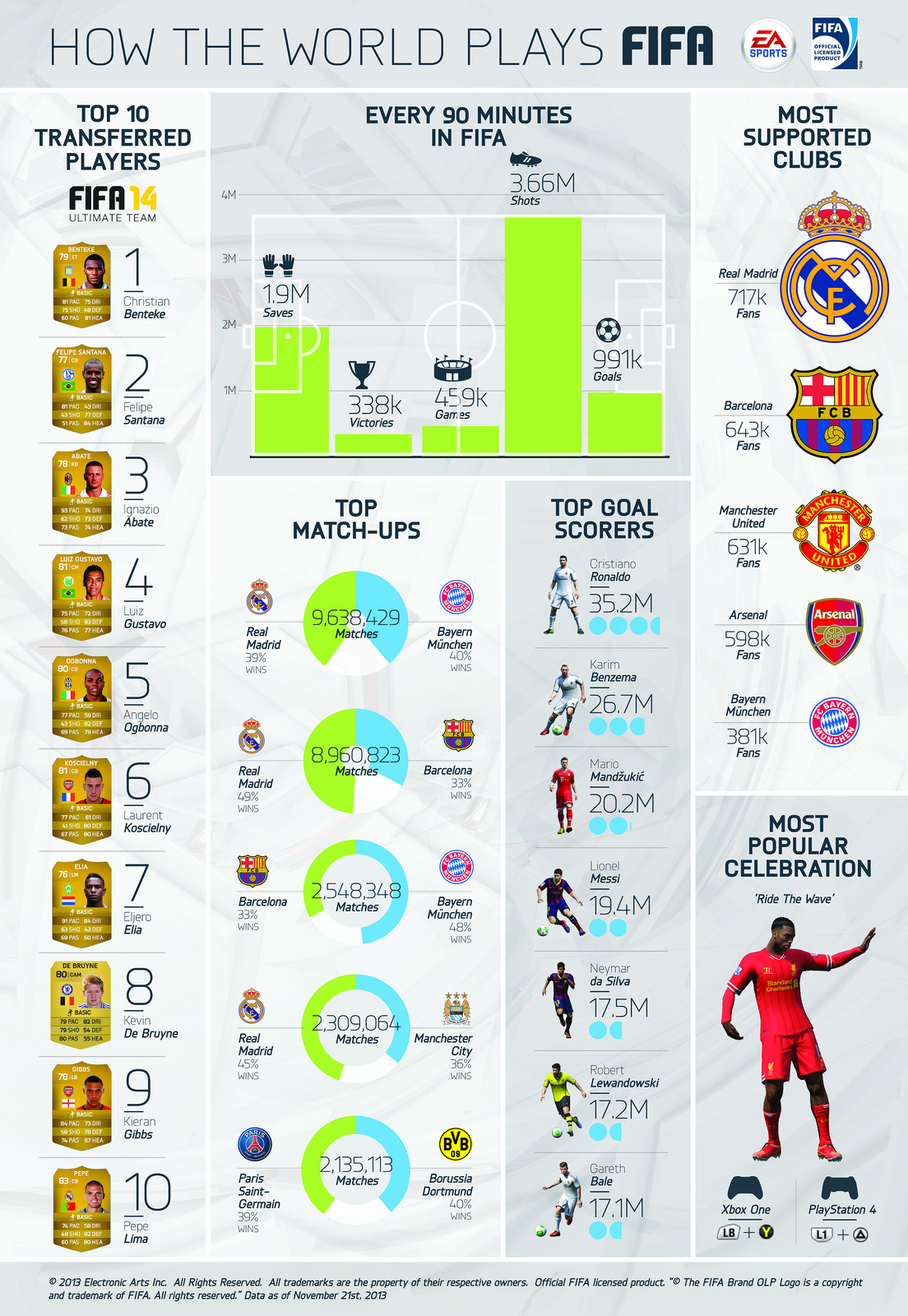 20131205_fifa_14_infographic.jpg