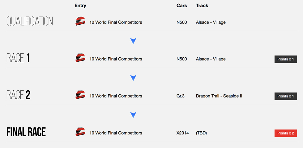 Gran-Turismo-Sport-FIA-Euro-Final-Schedule.jpg