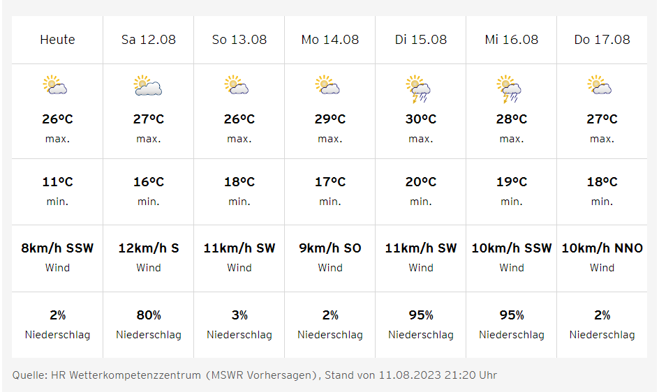 wetter-fr.png
