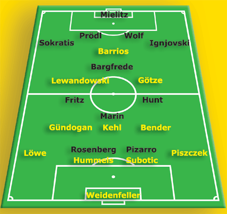 Schema_Bremen_1318505976.gif