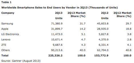 gartner14082013_1.jpg
