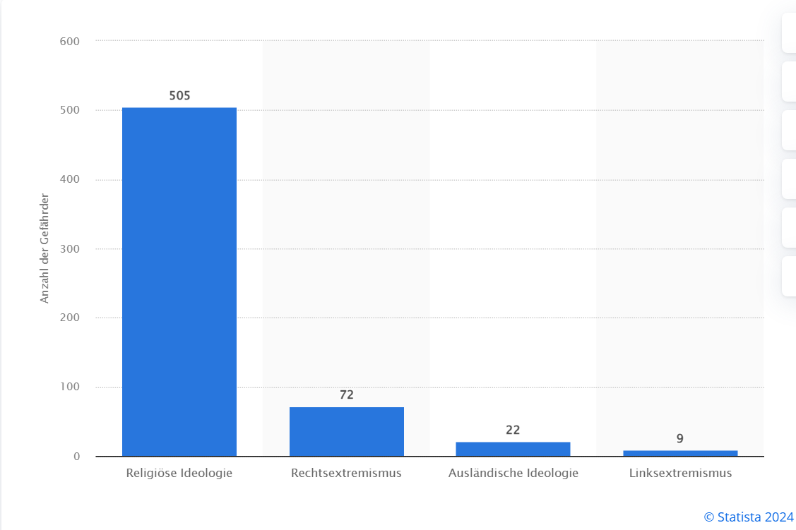 Opera-Momentaufnahme-2024-06-15-185857-de-statista-com.png