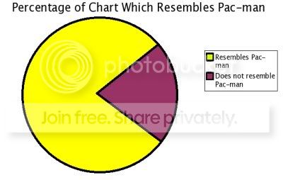 Pac-ManChart.jpg