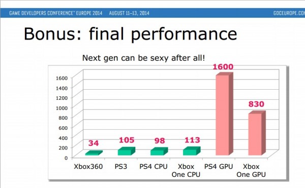 ps4gpu_x1gpu-600x371.jpg