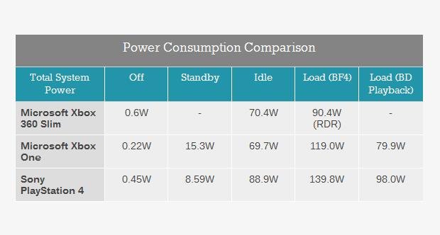 ps4xb1power_28023.nphd.jpg