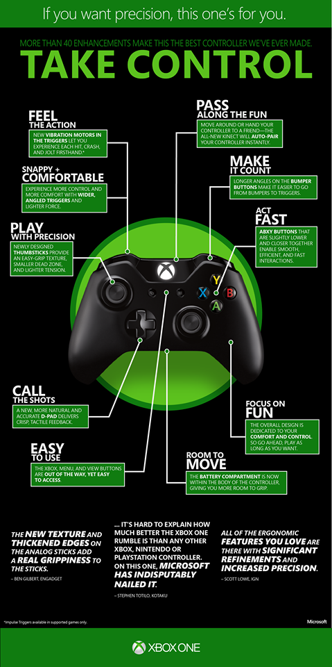 INFOGRAPHIC-xbox-controller.png