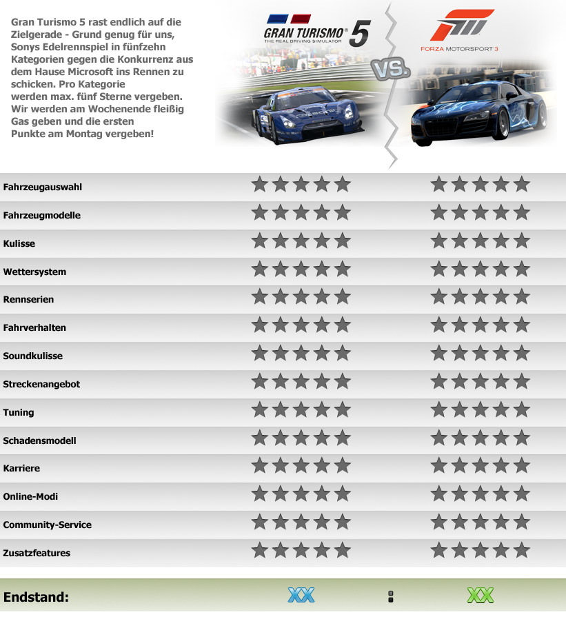 gt5_vs_forza_vergleich.jpg