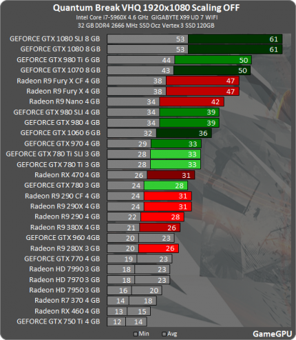 Quantum-Break-Steam-Benchmarks-pcgh.png