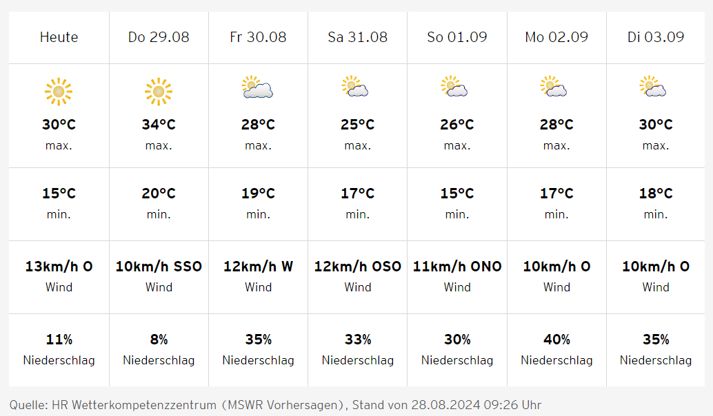 34-Grad.png