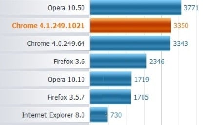 Opera-10.50-Benchmark-1267518964.jpg