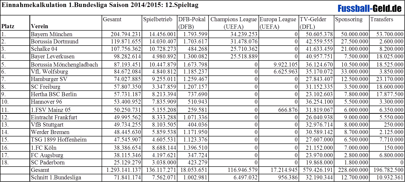 Gesamt20142015-12.png