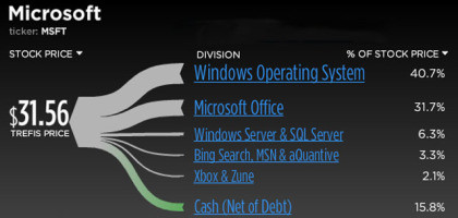 Trefis-Microsoft-Stock-Price-Breakdown-1292413090.jpg