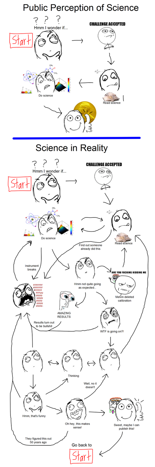 sciencerage.png