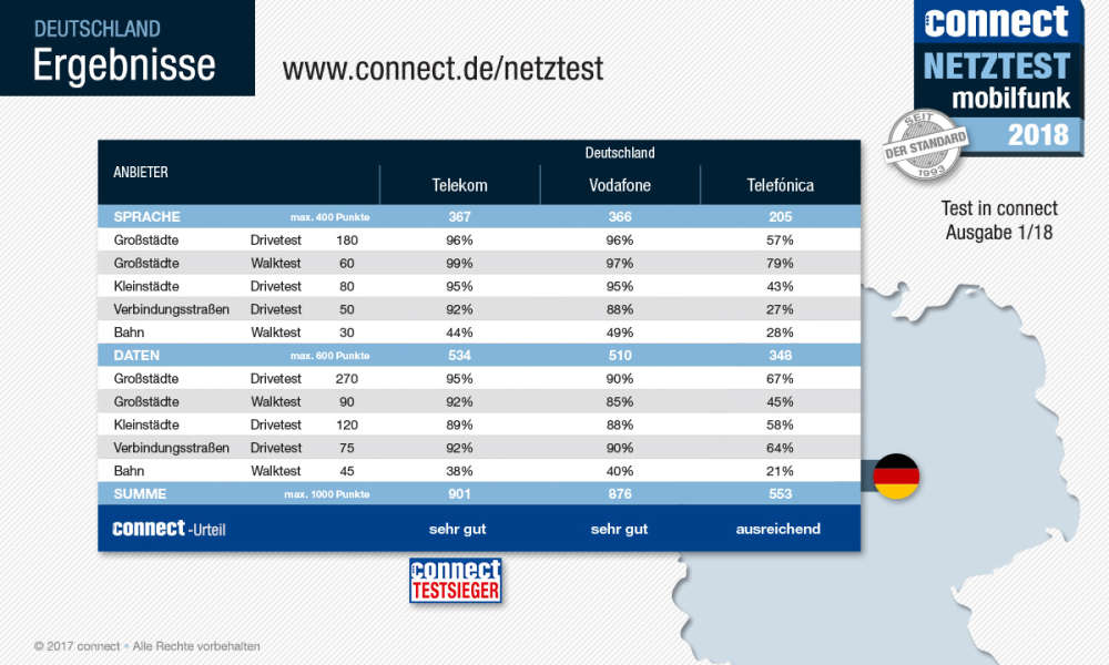 netztest-ergebnis-de.jpg