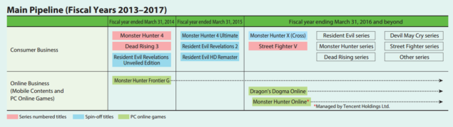 capcom-main-pipeline-635x179.png